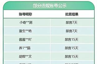 中规中矩！霍姆格伦半场7中4拿下8分3篮板